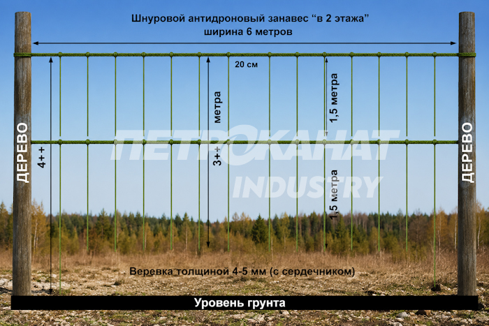 защита нефтебазы от БПЛА