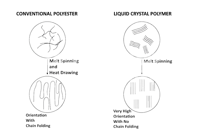 арамидная нить альтернатива СВМПЭ