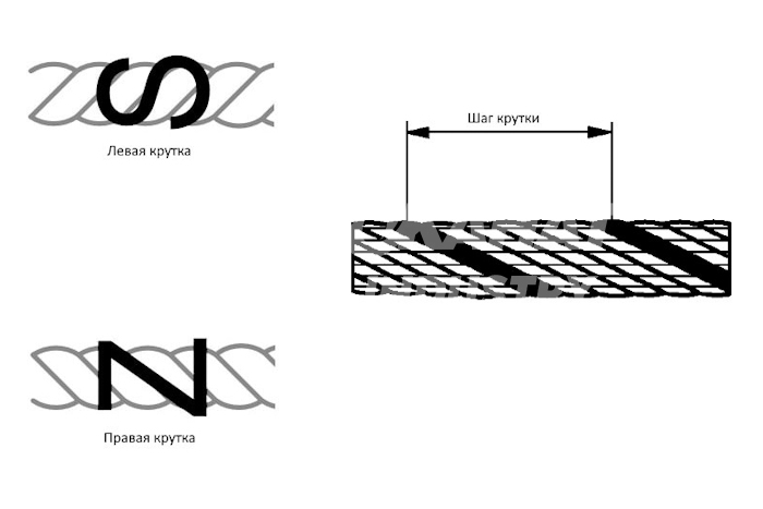 нить крученая купить
