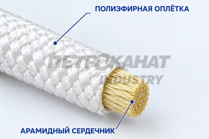 защита от атаки бпла